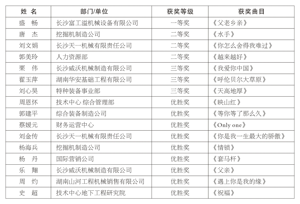 正青春、正能量，为“江南网页版好声音”点赞