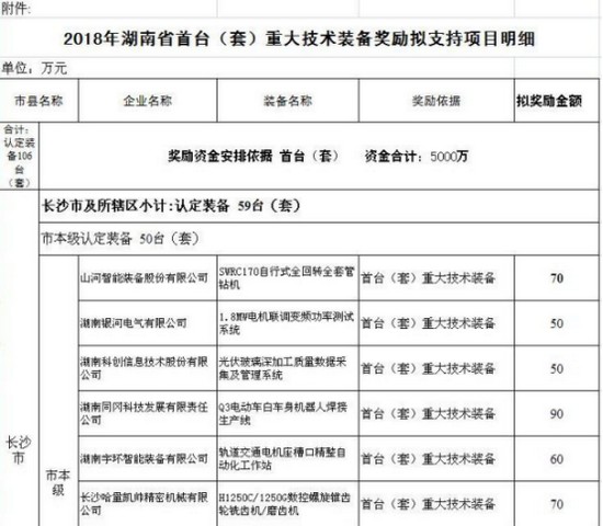 喜讯！江南网页版智能SWRC170自行式全回转全套管钻机获湖南省首台(套)重大技术装备产品奖励！