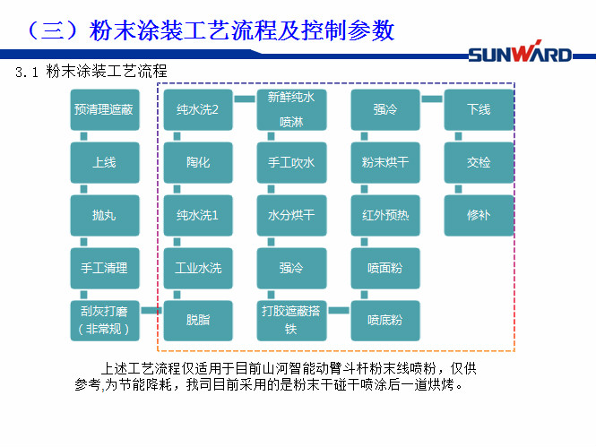 江南网页版智能受邀参加涂装技术交流大会