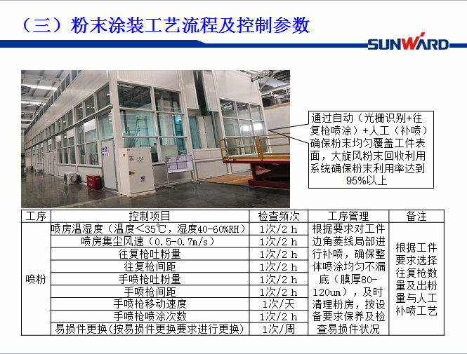 江南网页版智能受邀参加涂装技术交流大会