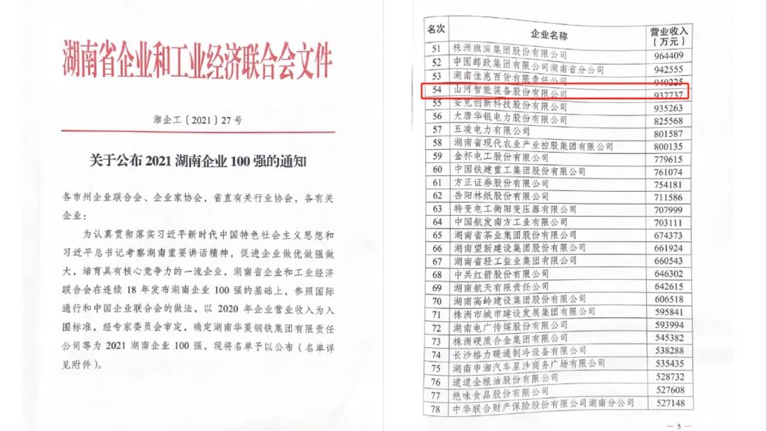 厉害了！江南网页版智能再次登榜湖南企业100强