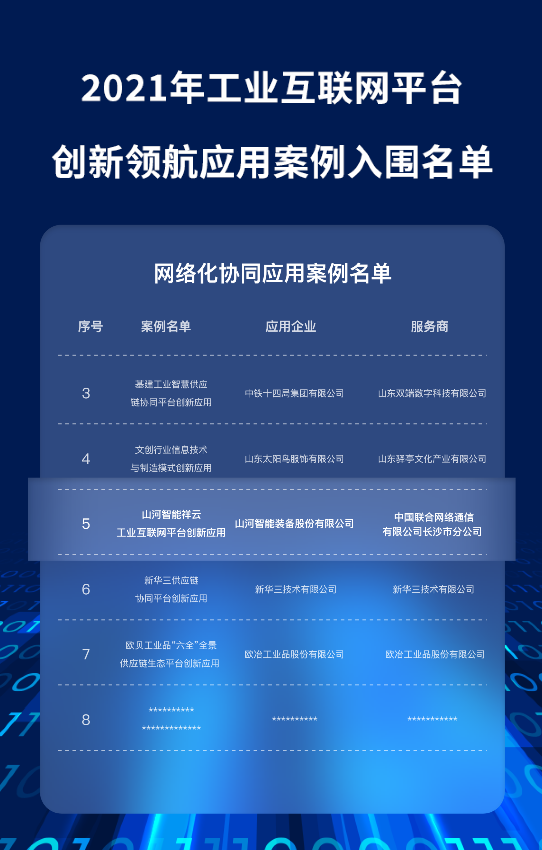 又一国家级荣誉!江南网页版祥云入选“2021年工业互联网平台创新领航应用案例”