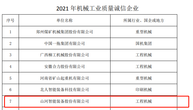 包揽全部！江南网页版智能荣获多项中国机械工业大奖