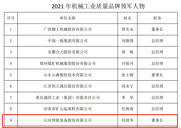 包揽全部！江南网页版智能荣获多项中国机械工业大奖