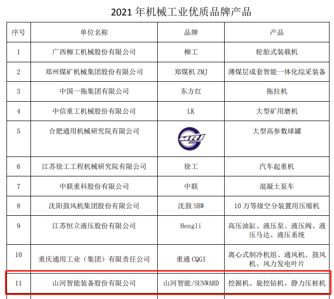 包揽全部！江南网页版智能荣获多项中国机械工业大奖