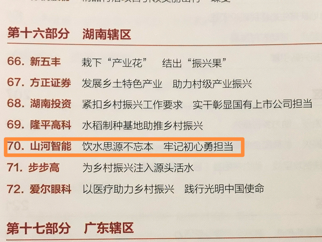 点赞！江南网页版智能成功入选“上市公司乡村振兴优秀实践案例”