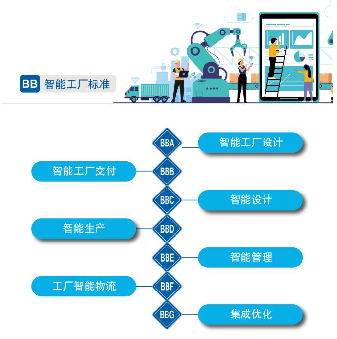 再获国家级认证！江南网页版智能入选工信部“2022年度智能制造标准应用试点项目”