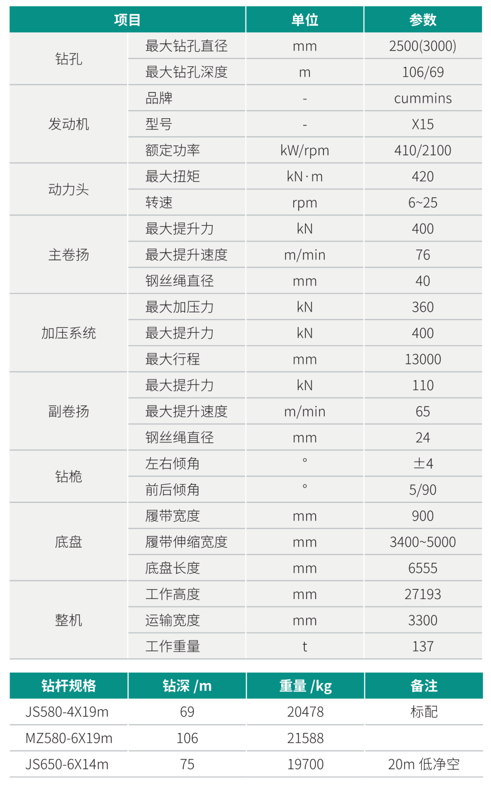 SWDM420 超大型多功能旋挖钻机