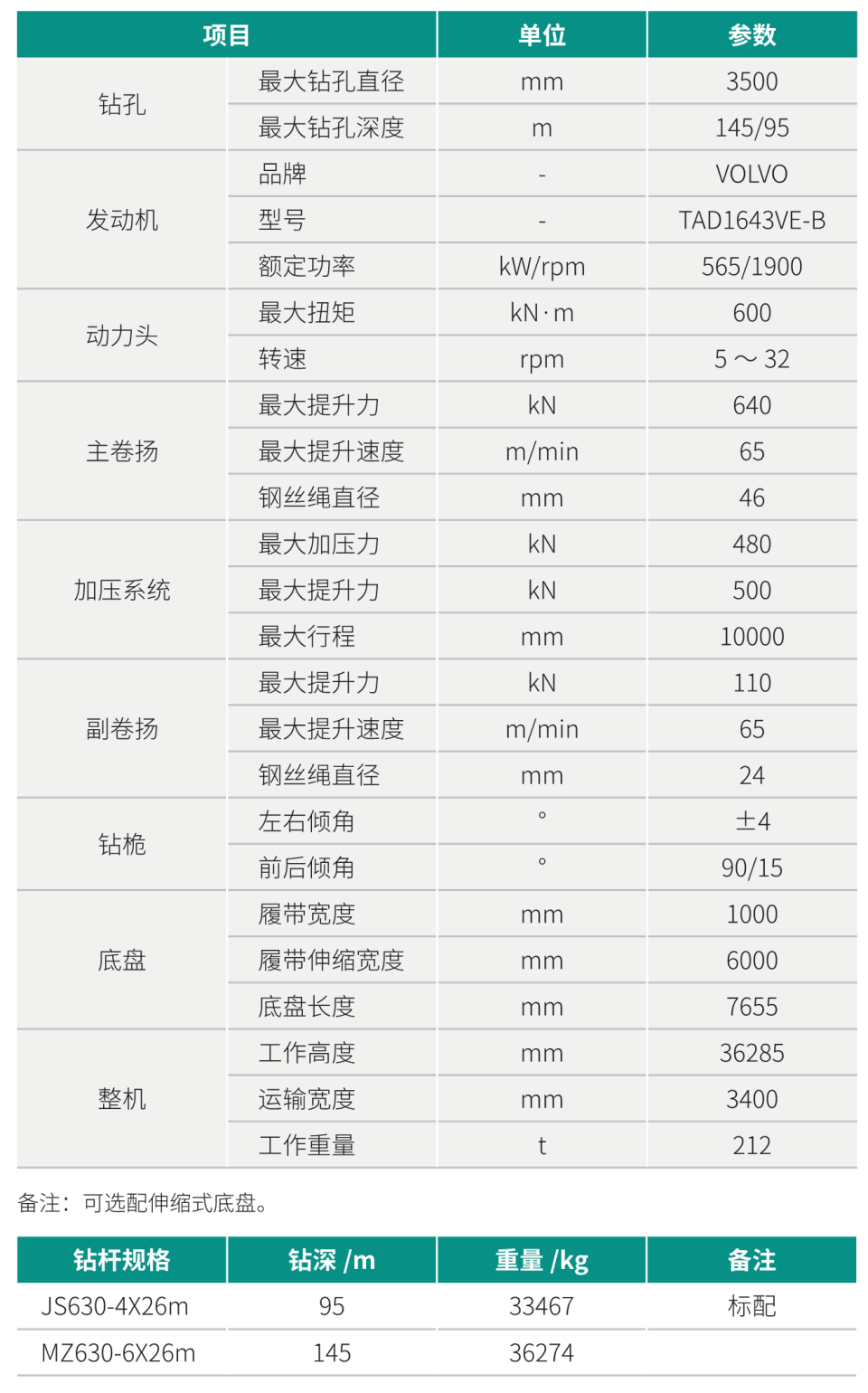 超大型多功能旋挖钻机