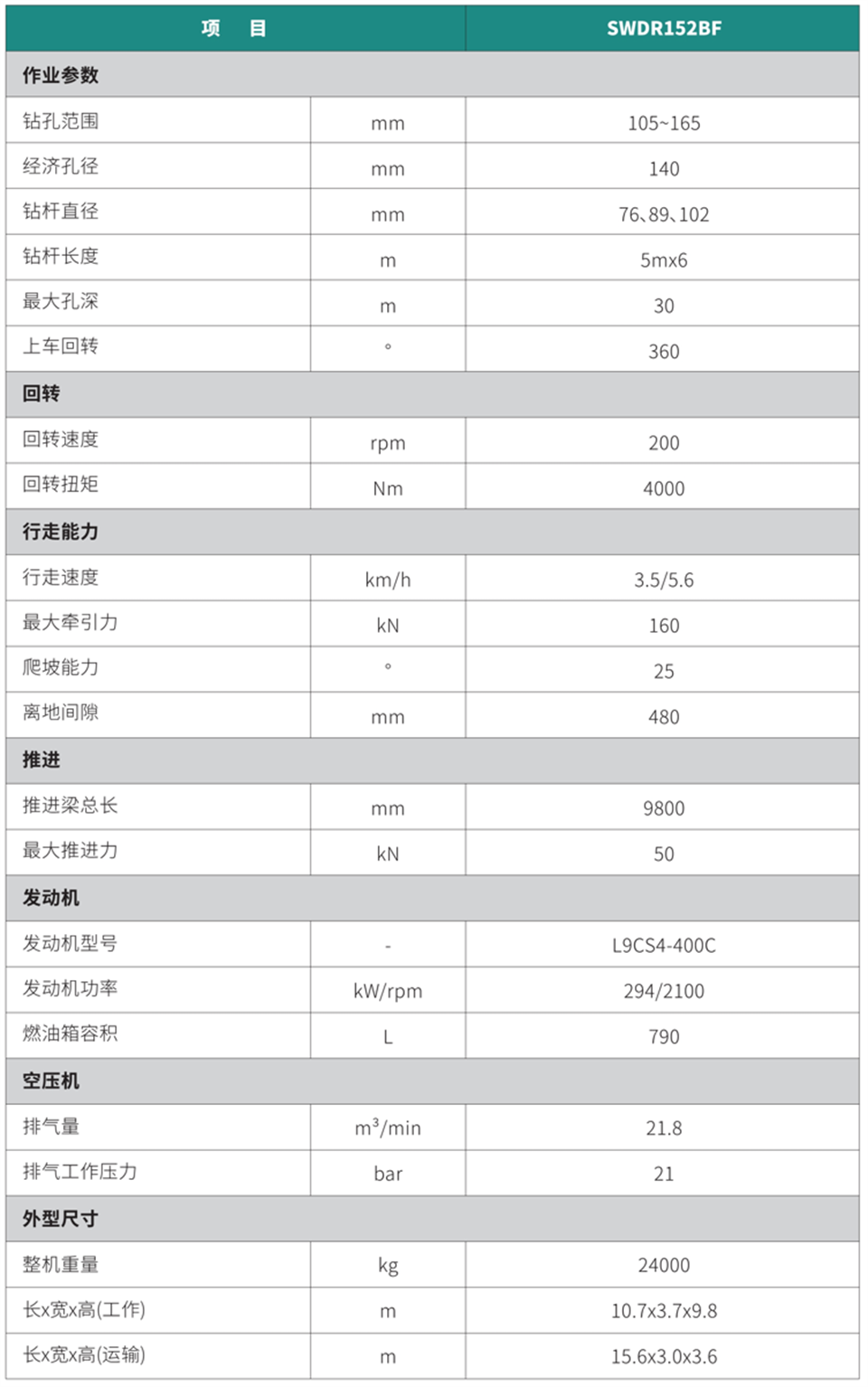 切削潜孔⼀体钻机