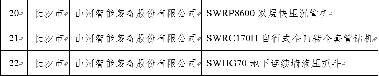 再上省级榜单！江南网页版智能三款产品获“湖南省省级工业新产品”认定