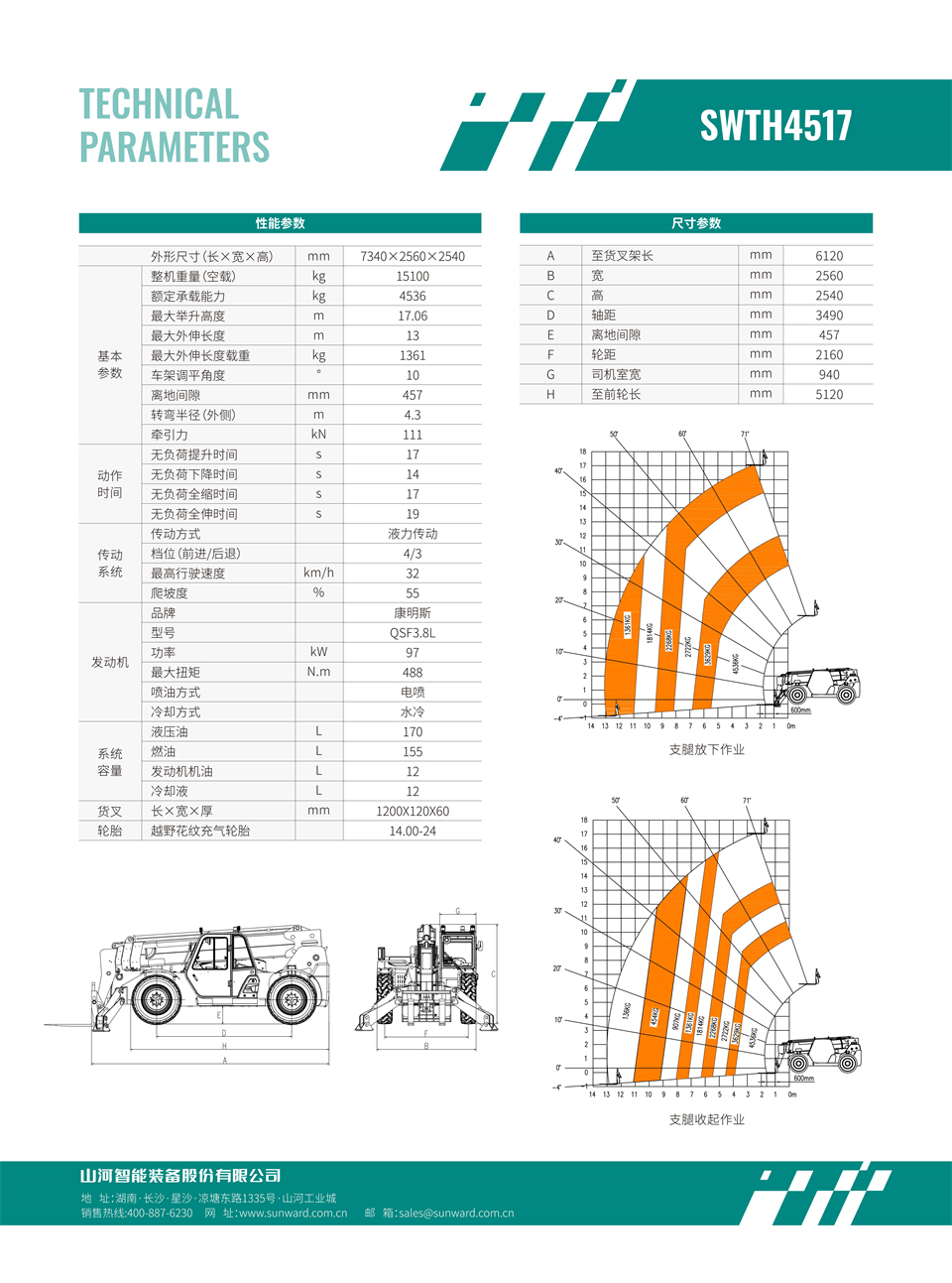 SWTH4517 伸缩臂叉装车