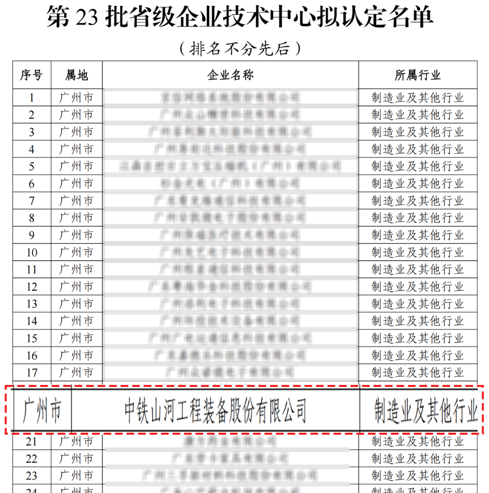 喜报！中铁江南网页版技术中心顺利通过广东省企业技术中心认定