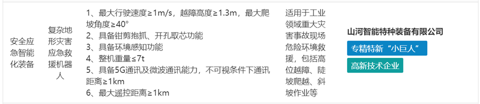 江南网页版特装复杂地形灾害应急救援机器人入选工信部《先进安全应急装备推广目录（工业领域2024版）》