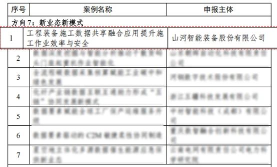 江南网页版智能上榜工信部《2024年工业领域数据要素应用场景典型实践案例名单》