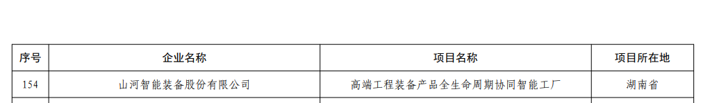 再获国家级认证！江南网页版智能获批全国首批卓越级智能工厂